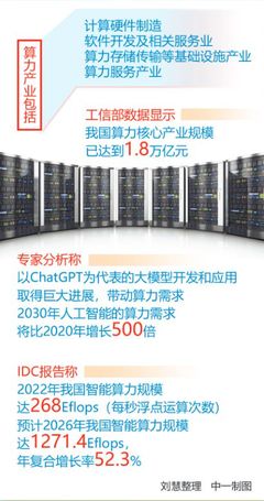 ChatGPT帶動算力需求激增，'東數西算'戰略可適度超前布局——深圳軟件開發迎來新機遇