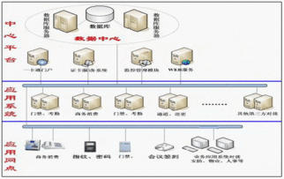 深圳市千里馬軟件開發 打造安全便捷的二代身份證門禁系統解決方案